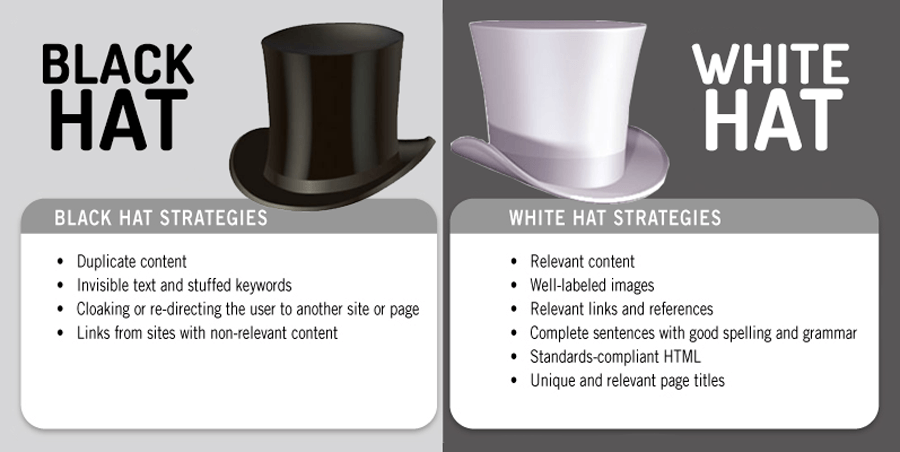 White Hat Vs. Black Hat SEO