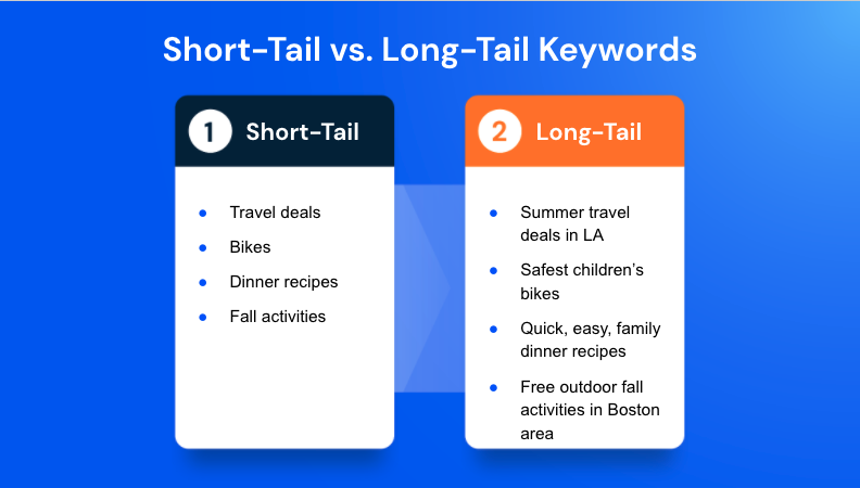 Short_vs_long_tail_keywords