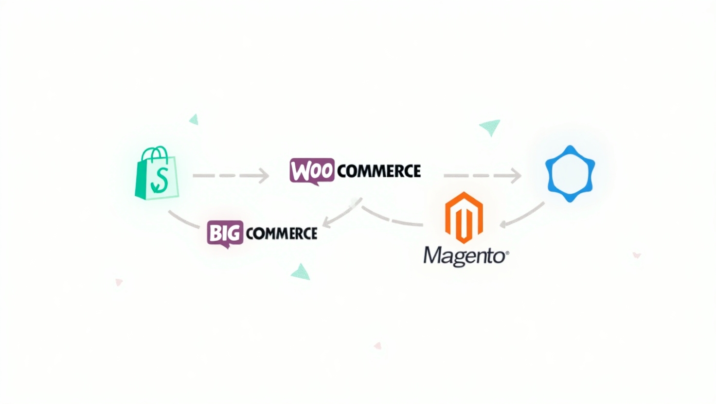 Structured Data for E-Commerce Sites