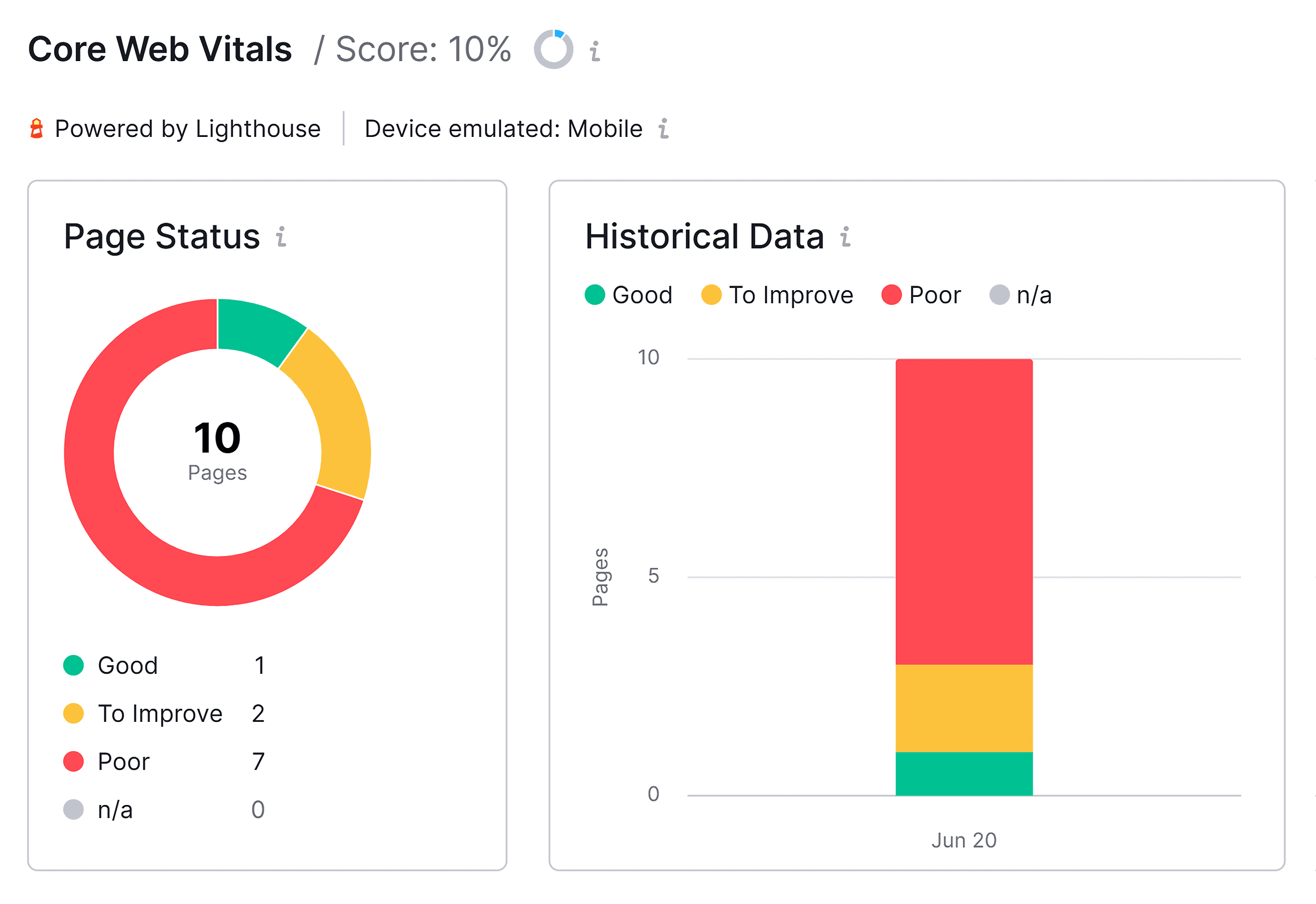 site audit core web vitals
