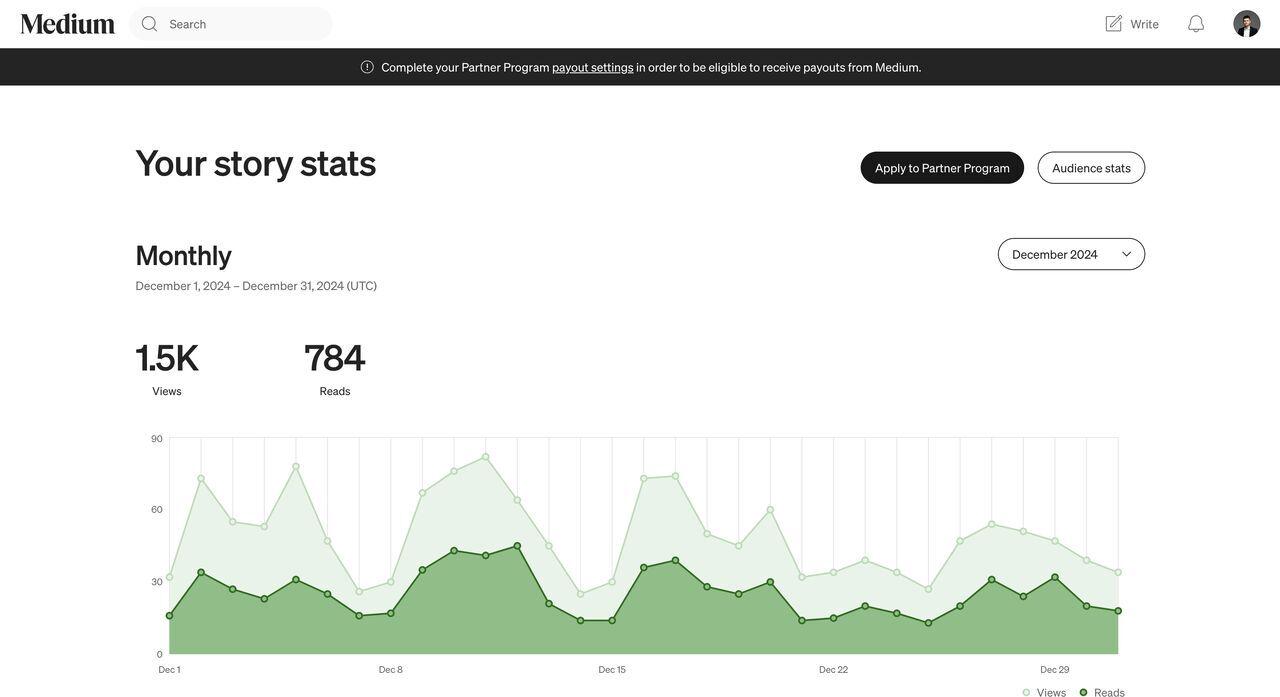Medium doing Parasite SEO
